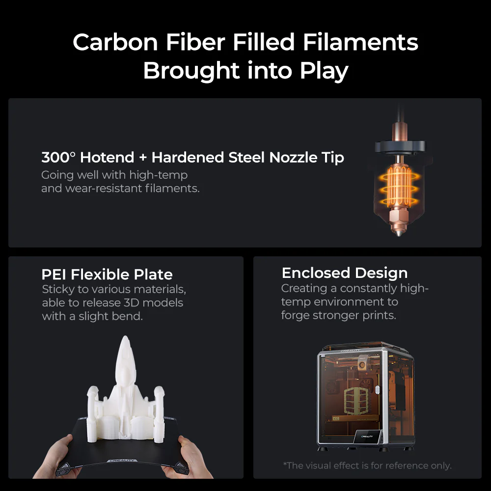 Creality K1C 2025 karbon fiber filament desteği ve kapalı kasa özellikleri