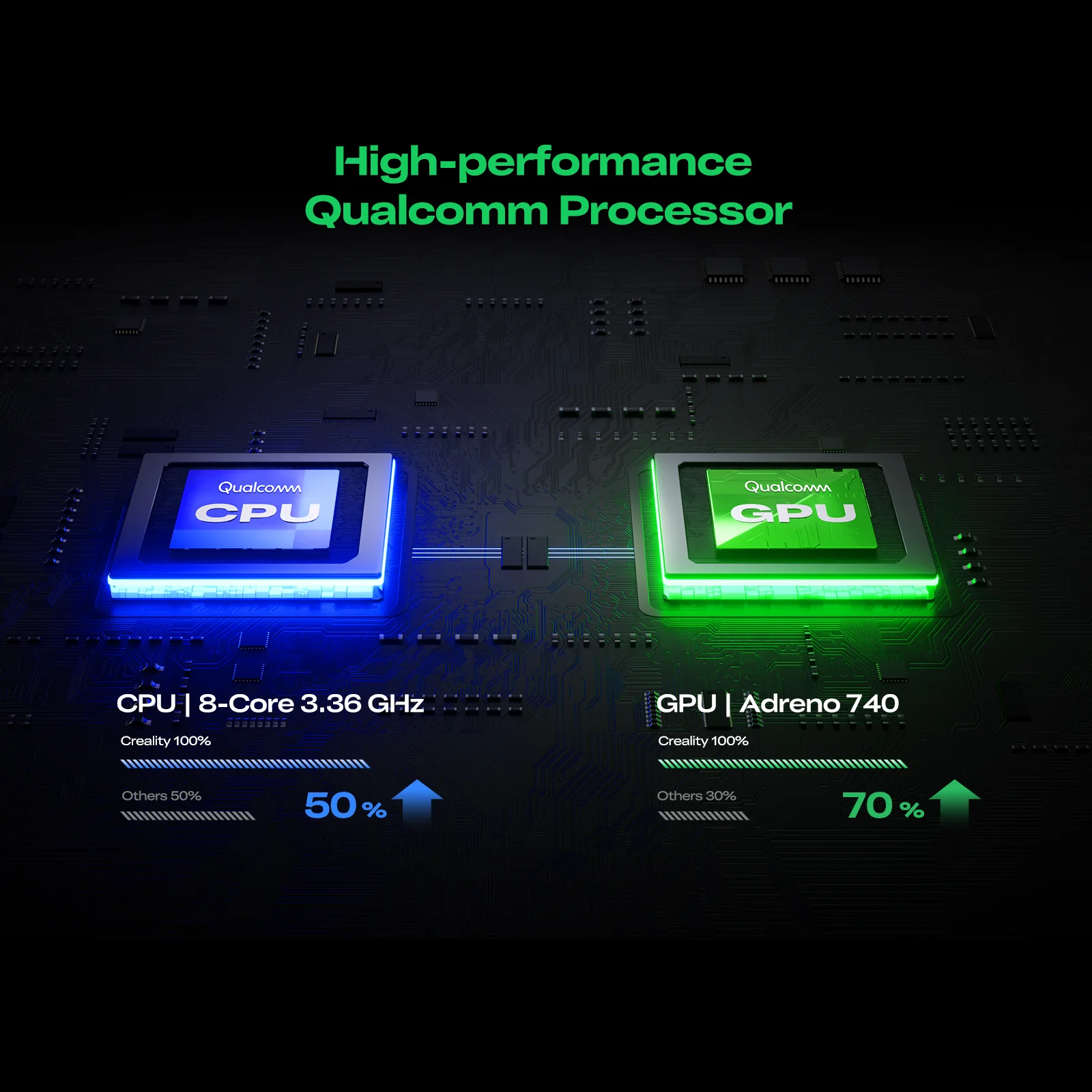 Qualcomm işlemci, GPU ve FPGA hızlandırmayla gerçek zamanlı veri işleme